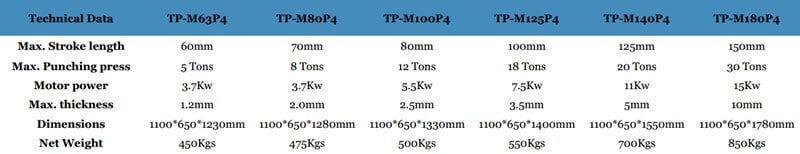 Parameters of Hydraulic Metal Hole Punching Machine