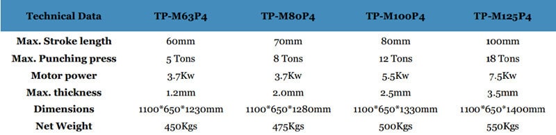 Parameters of 4 Workstations Tube Hole Punching Machine